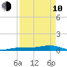Boca Chica Key Bridge tide chart for Friday, April 10, 2026