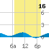 Boca Chica Key Bridge tide chart for Thursday, April 16, 2026