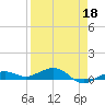 Boca Chica Key Bridge tide chart for Saturday, April 18, 2026