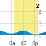 Boca Chica Key Bridge tide chart for Thursday, April 2, 2026