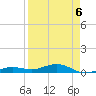 Boca Chica Key Bridge tide chart for Monday, April 6, 2026