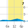 Boca Chica Key Bridge tide chart for Tuesday, April 7, 2026