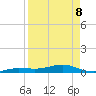Boca Chica Key Bridge tide chart for Wednesday, April 8, 2026