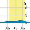Boca Chica Key Bridge tide chart for Thursday, April 9, 2026