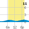 Boca Chica Key Bridge tide chart for Monday, May 11, 2026
