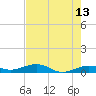 Boca Chica Key Bridge tide chart for Wednesday, May 13, 2026