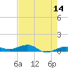 Boca Chica Key Bridge tide chart for Thursday, May 14, 2026