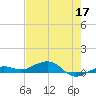 Boca Chica Key Bridge tide chart for Sunday, May 17, 2026