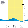 Boca Chica Key Bridge tide chart for Friday, May 1, 2026