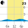 Boca Chica Key Bridge tide chart for Saturday, May 23, 2026