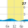 Boca Chica Key Bridge tide chart for Wednesday, May 27, 2026