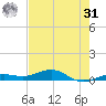 Boca Chica Key Bridge tide chart for Sunday, May 31, 2026
