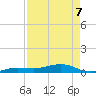 Boca Chica Key Bridge tide chart for Thursday, May 7, 2026
