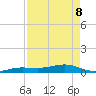 Boca Chica Key Bridge tide chart for Friday, May 8, 2026