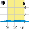 Boca Chica Key Bridge tide chart for Saturday, May 9, 2026