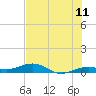Boca Chica Key Bridge tide chart for Thursday, June 11, 2026