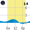 Boca Chica Key Bridge tide chart for Sunday, June 14, 2026