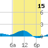Boca Chica Key Bridge tide chart for Monday, June 15, 2026