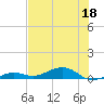 Boca Chica Key Bridge tide chart for Thursday, June 18, 2026