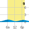 Boca Chica Key Bridge tide chart for Tuesday, June 9, 2026