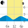 Sammys Beach tide chart for Saturday, April 9, 2022