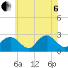 Sammys Beach tide chart for Wednesday, July 6, 2022