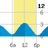 Sammys Beach tide chart for Wednesday, October 12, 2022