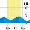 Sammys Beach tide chart for Tuesday, November 15, 2022