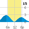 Sammys Beach tide chart for Wednesday, February 15, 2023