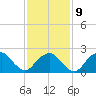 Sammys Beach tide chart for Thursday, February 9, 2023