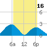 Sammys Beach tide chart for Thursday, March 16, 2023