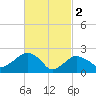 Sammys Beach tide chart for Thursday, March 2, 2023