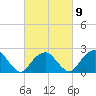 Sammys Beach tide chart for Thursday, March 9, 2023