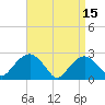 Sammys Beach tide chart for Saturday, April 15, 2023