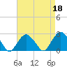 Sammys Beach tide chart for Tuesday, April 18, 2023
