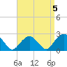Sammys Beach tide chart for Wednesday, April 5, 2023