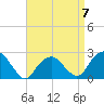 Sammys Beach tide chart for Friday, April 7, 2023