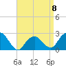 Sammys Beach tide chart for Saturday, April 8, 2023