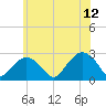 Sammys Beach tide chart for Monday, June 12, 2023