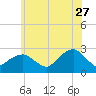 Sammys Beach tide chart for Tuesday, June 27, 2023