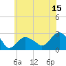 Sammys Beach tide chart for Saturday, July 15, 2023