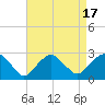 Sammys Beach tide chart for Thursday, August 17, 2023