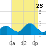 Sammys Beach tide chart for Wednesday, August 23, 2023