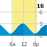 Sammys Beach tide chart for Saturday, September 16, 2023