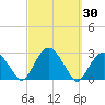 Sammys Beach tide chart for Saturday, September 30, 2023