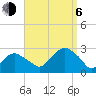 Sammys Beach tide chart for Wednesday, September 6, 2023