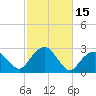 Sammys Beach tide chart for Sunday, October 15, 2023