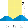 Sammys Beach tide chart for Saturday, October 7, 2023
