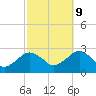 Sammys Beach tide chart for Monday, October 9, 2023