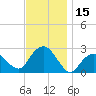 Sammys Beach tide chart for Wednesday, November 15, 2023